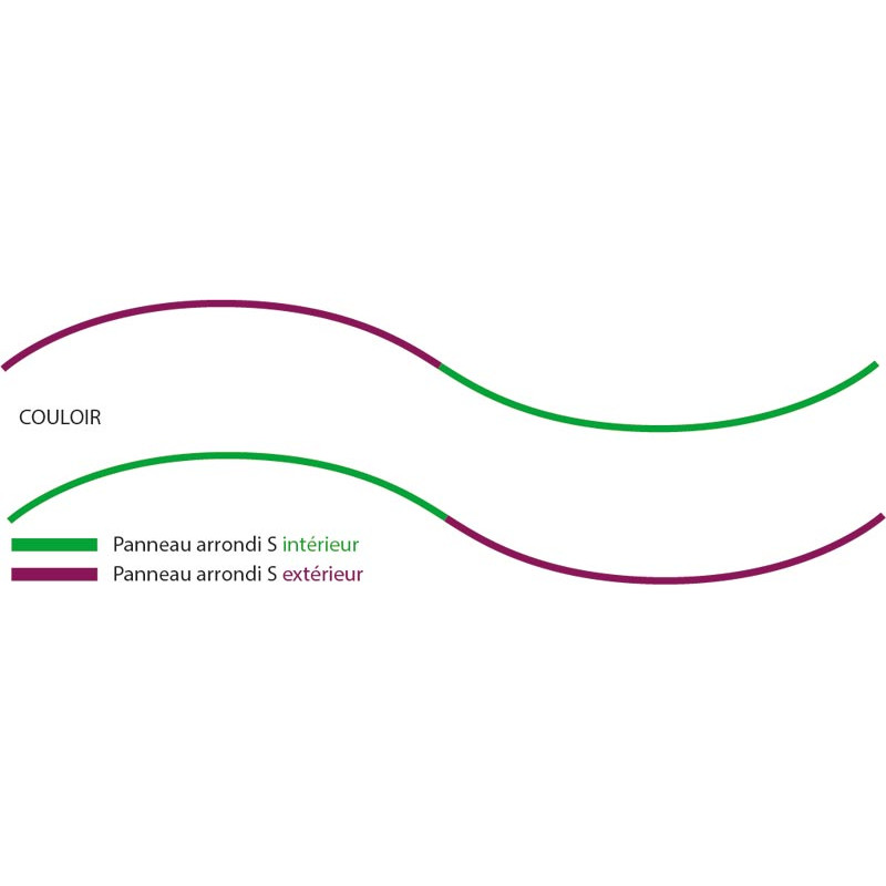 Sheeted curved s-panel Sheeted curved s-panel