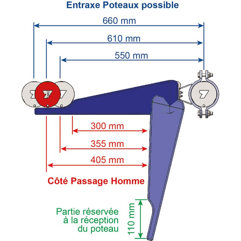 SECURIPASS gate